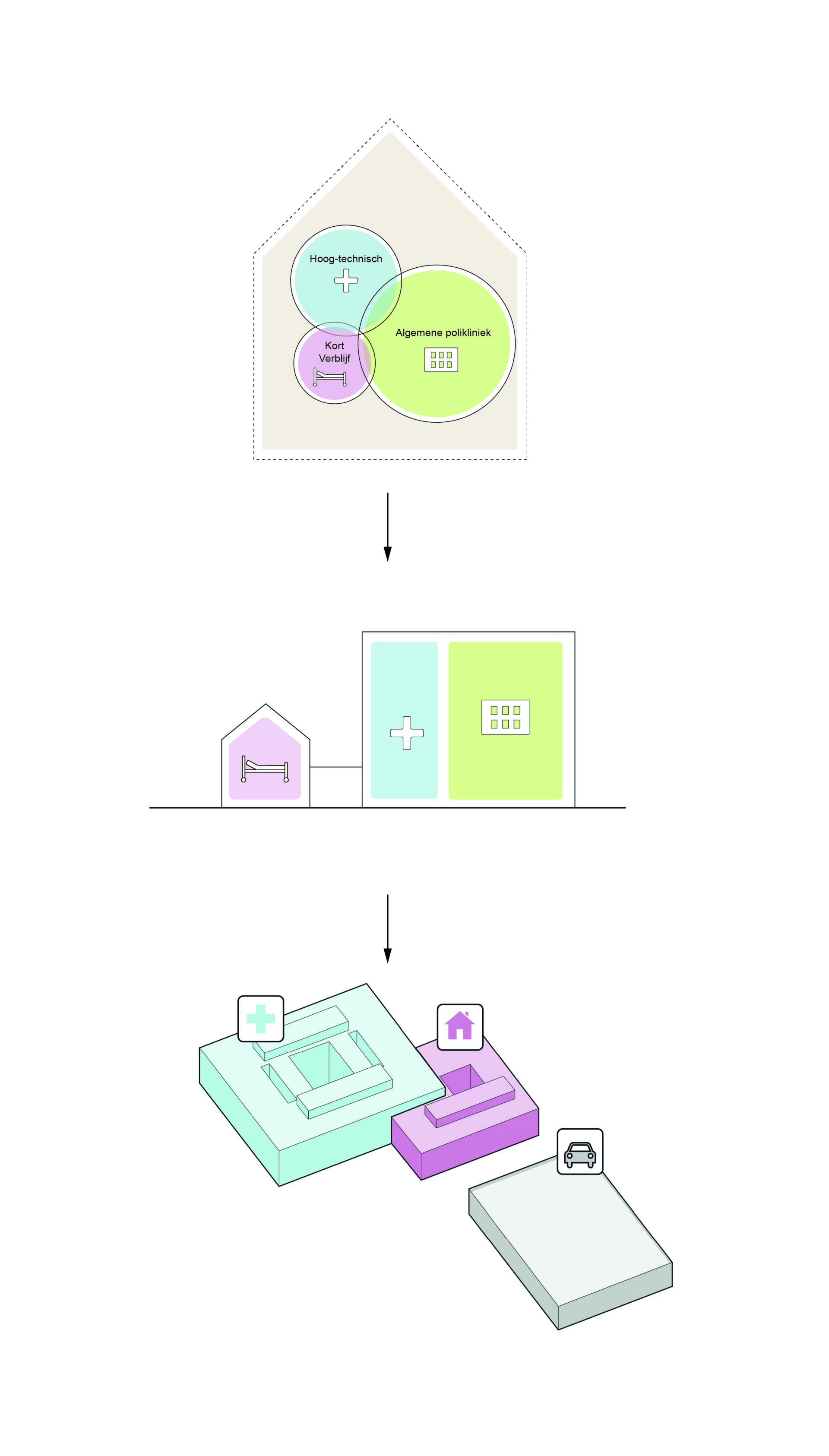 Vakwerk Architecten - Diagram Concept - Zorggebouw Woerden